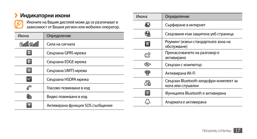 Samsung GT-B7722QKAXEO manual ››Индикаторни икони, Сърфиране в интернет, Икона Определение Сила на сигнала, Обслужване 