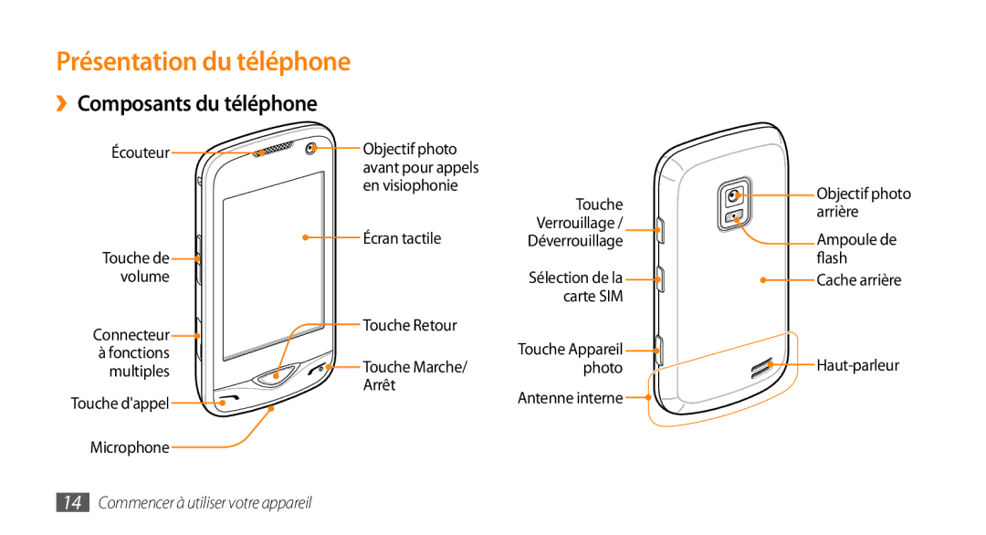 Samsung GT-B7722QKIBGL, GT-B7722QKAHAT, GT-B7722QKAXEO, GT-B7722QKAOMX Présentation du téléphone, ››Composants du téléphone 