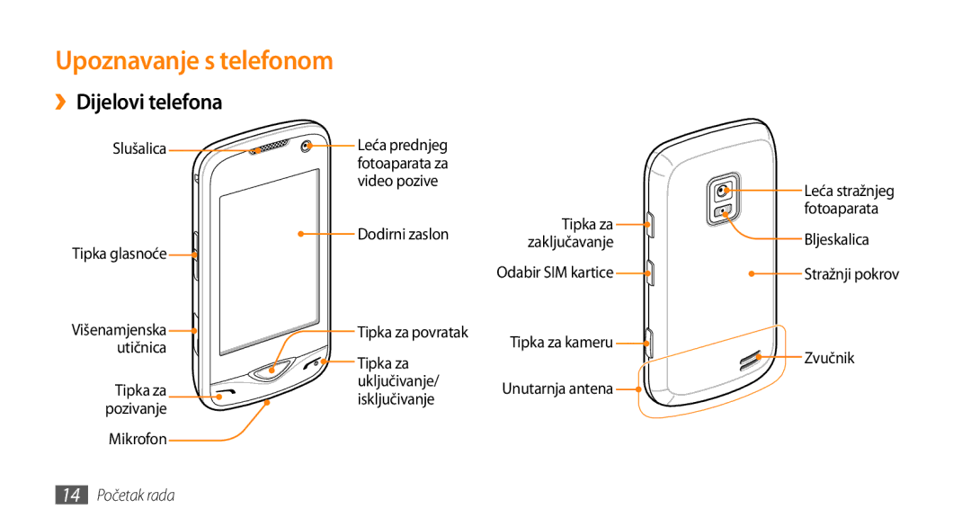 Samsung GT-B7722QKATWO, GT-B7722QKATRA manual Upoznavanje s telefonom, ››Dijelovi telefona 