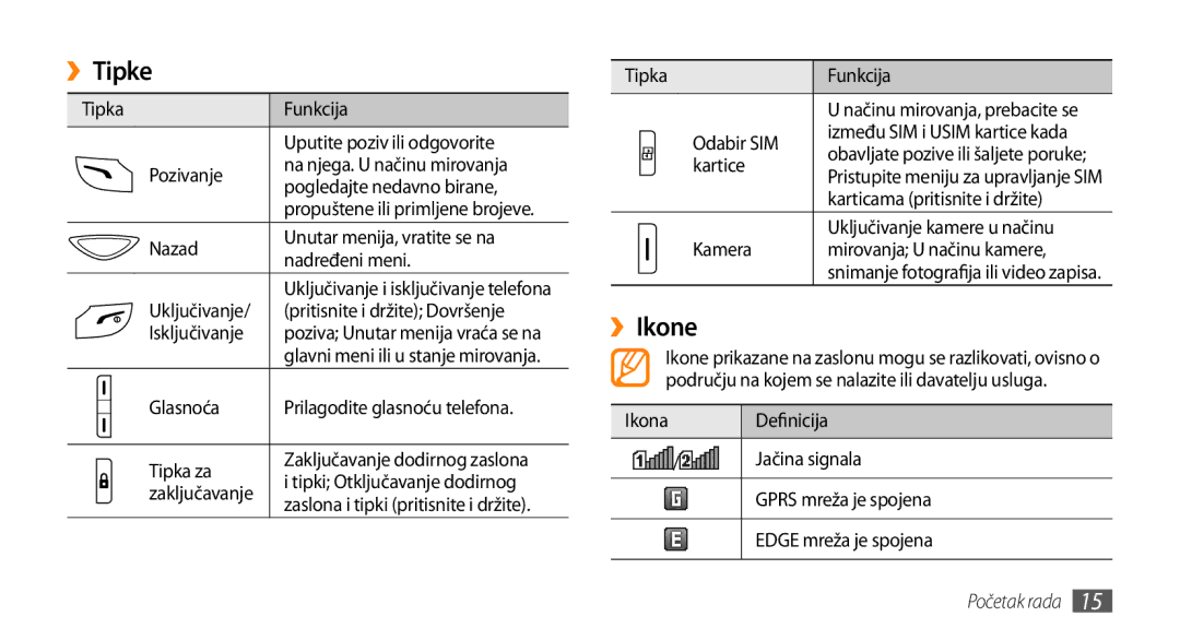 Samsung GT-B7722QKATRA, GT-B7722QKATWO manual ››Tipke, ››Ikone 