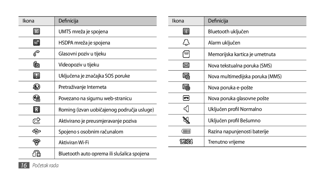 Samsung GT-B7722QKATWO manual Aktivirano je preusmjeravanje poziva, Spojeno s osobnim računalom, Aktiviran Wi-Fi, Normalno 