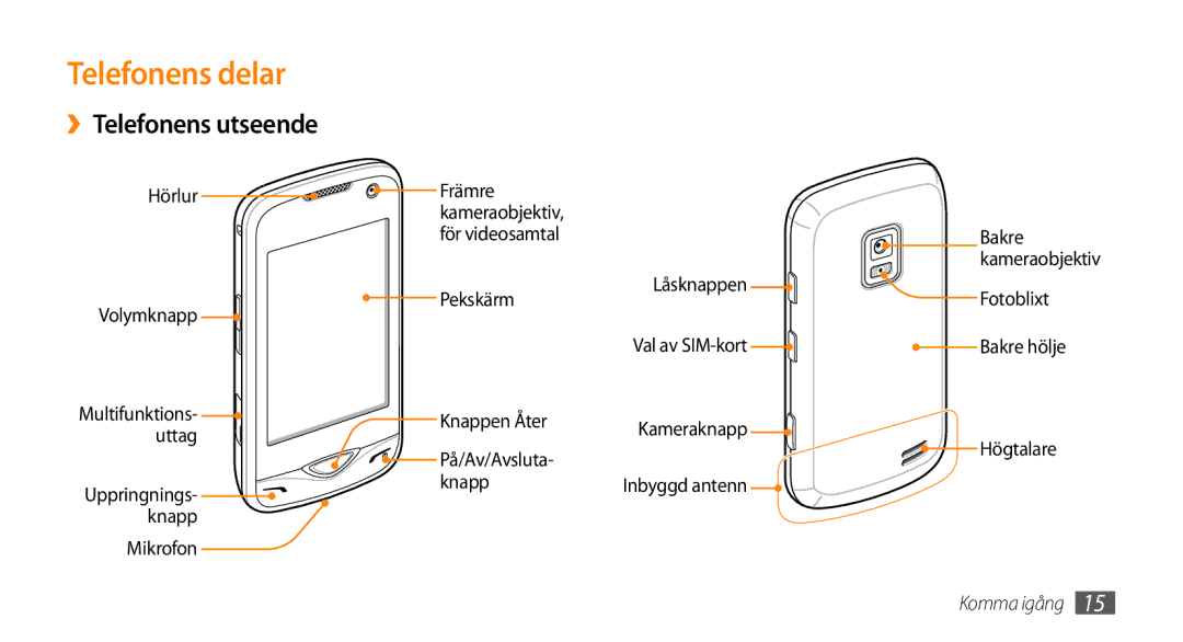 Samsung GT-B7722QKANEE, GT-B7722QKAXEE manual Telefonens delar, ››Telefonens utseende 