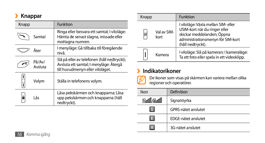 Samsung GT-B7722QKAXEE, GT-B7722QKANEE manual ››Knappar, ››Indikatorikoner 