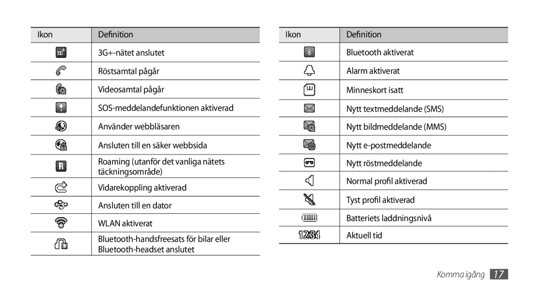 Samsung GT-B7722QKANEE, GT-B7722QKAXEE manual Komma igång 