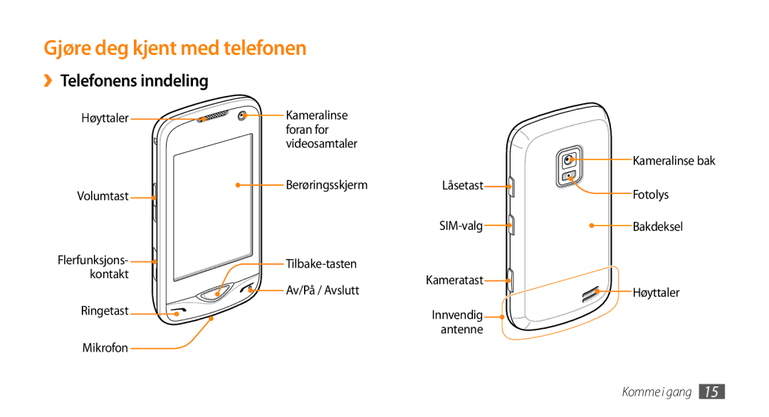 Samsung GT-B7722QKANEE, GT-B7722QKAXEE manual Gjøre deg kjent med telefonen, ››Telefonens inndeling 