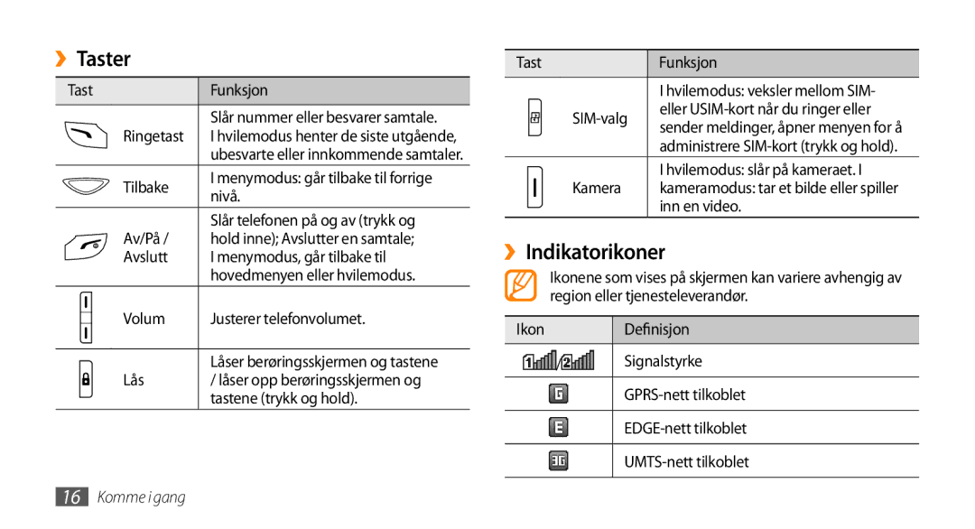 Samsung GT-B7722QKAXEE, GT-B7722QKANEE manual ››Taster, ››Indikatorikoner 