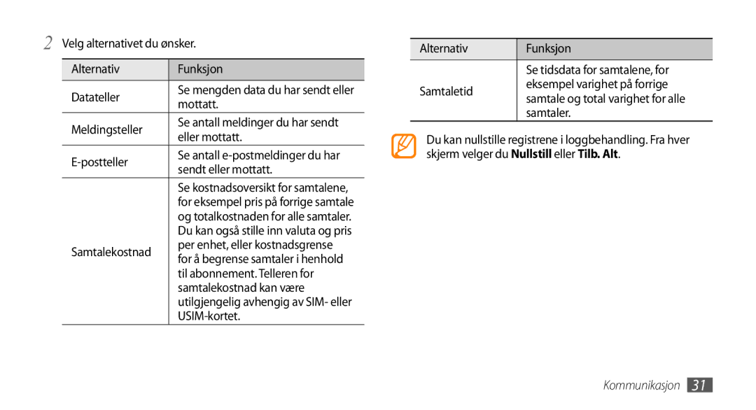 Samsung GT-B7722QKANEE Velg alternativet du ønsker Alternativ Funksjon Datateller, Mottatt, Meldingsteller, Eller mottatt 