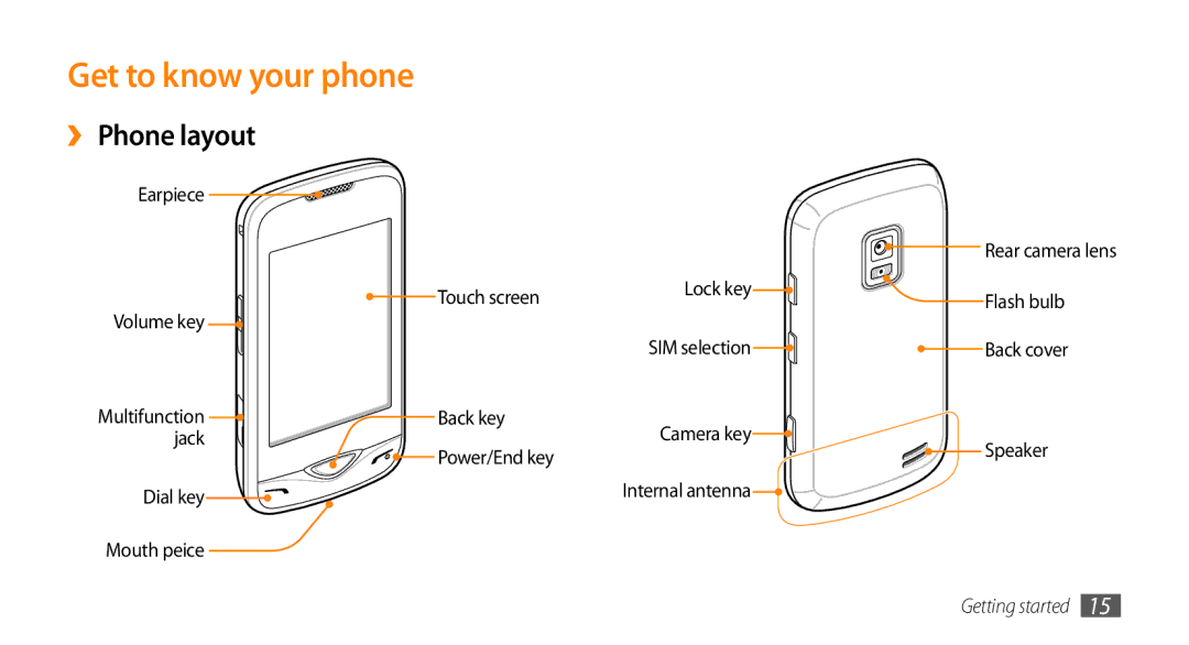 Samsung GT-B7722QKIATO, GT-B7722QKIDBT manual Get to know your phone, ›› Phone layout 