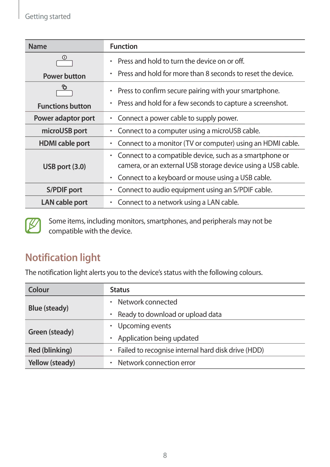 Samsung GT-B9150 user manual Notification light 