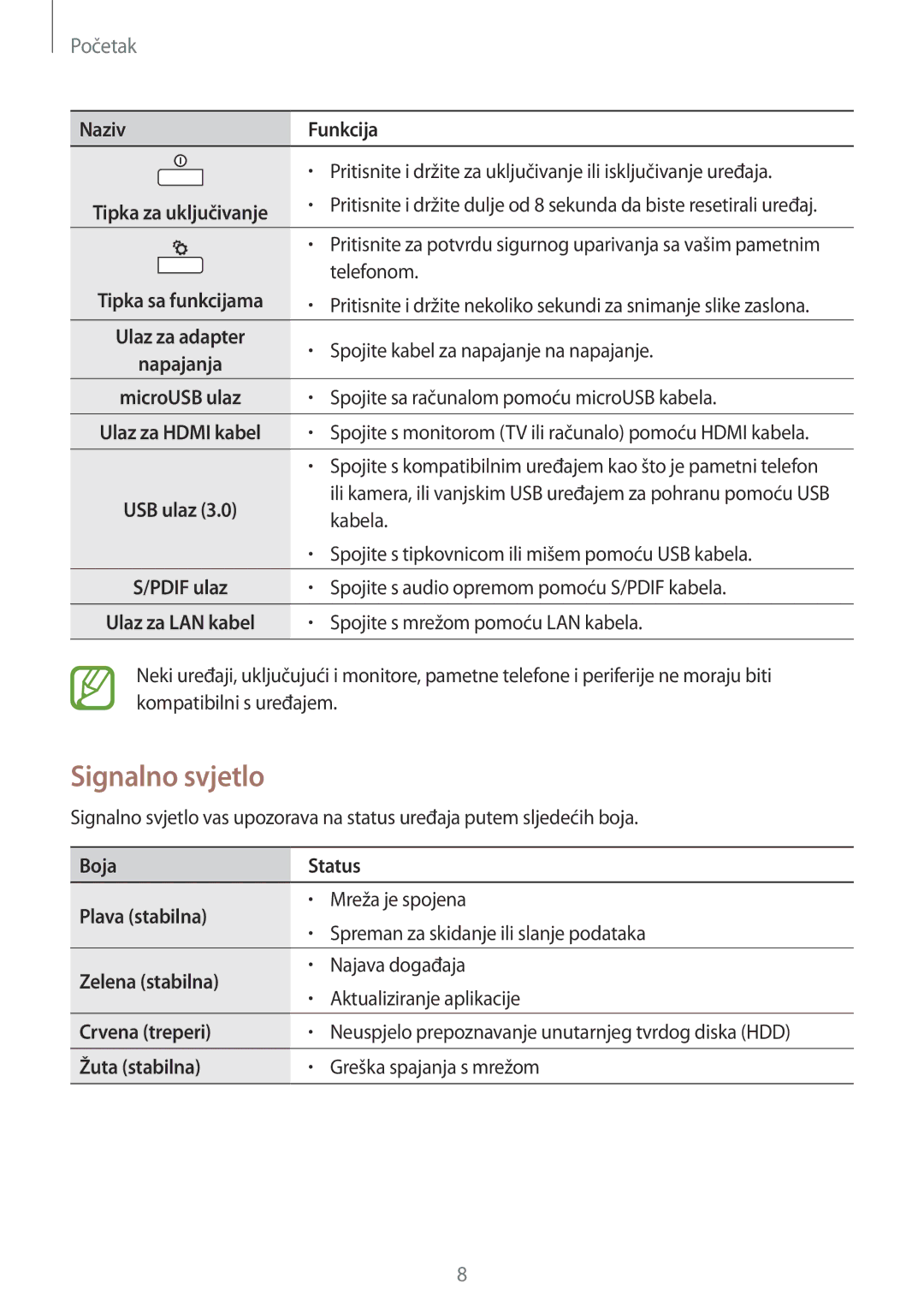 Samsung GT-B9150ZKACRO manual Signalno svjetlo, Početak 