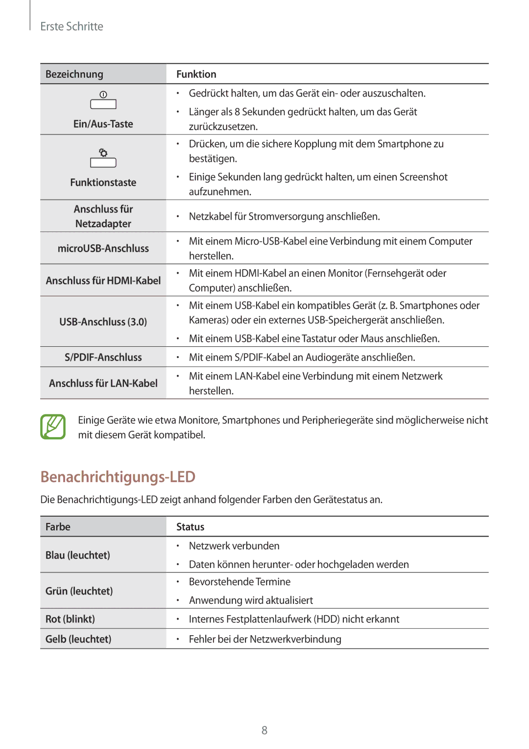 Samsung GT-B9150ZKADBT manual Benachrichtigungs-LED 