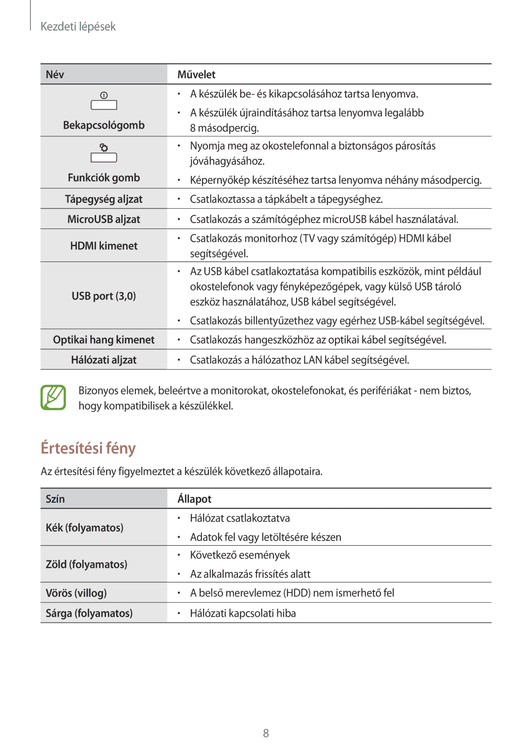 Samsung GT-B9150ZKAETL, GT-B9150ZKAXEH manual Értesítési fény, Kezdeti lépések 