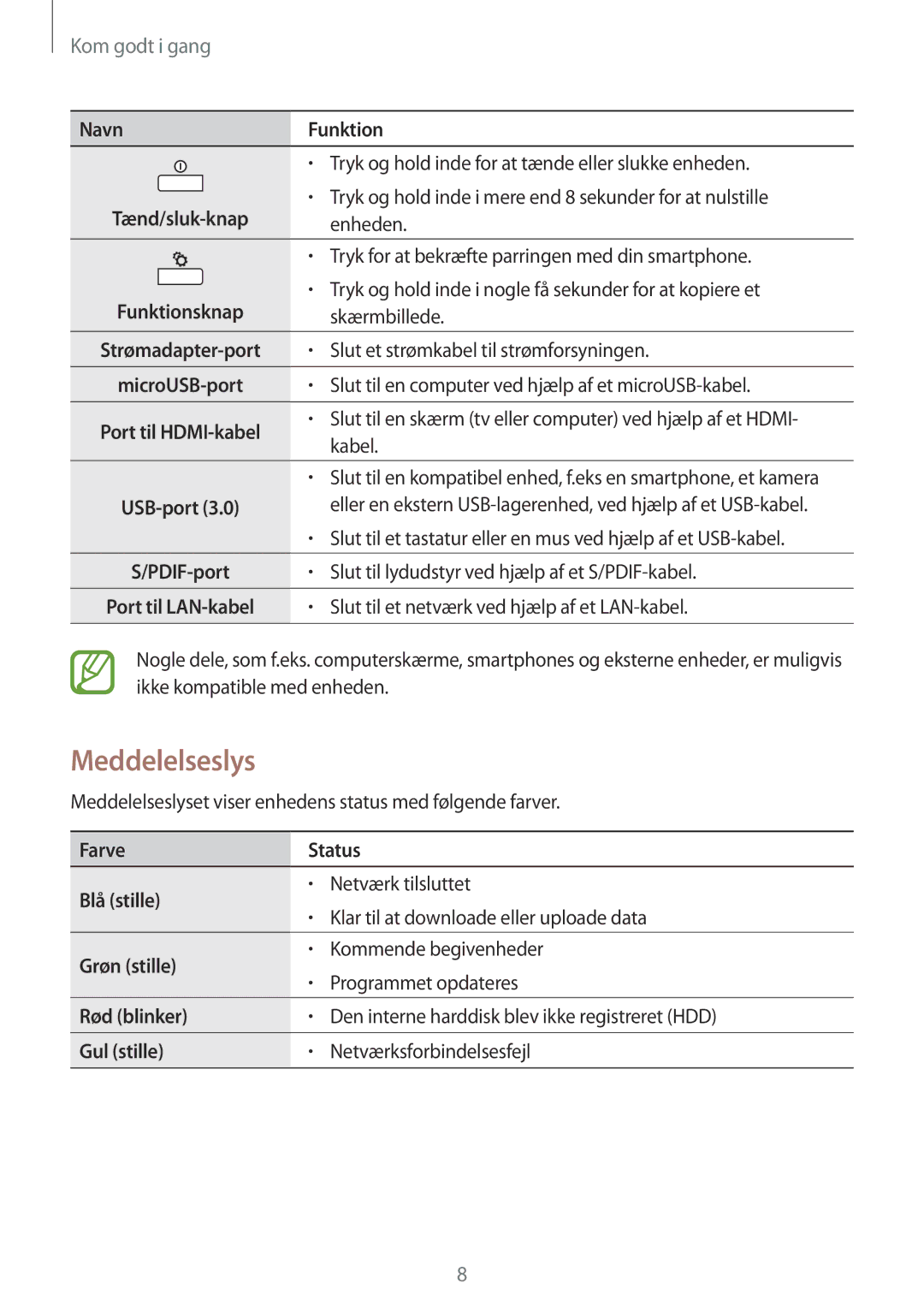 Samsung GT-B9150ZKANEE manual Meddelelseslys, Kom godt i gang 