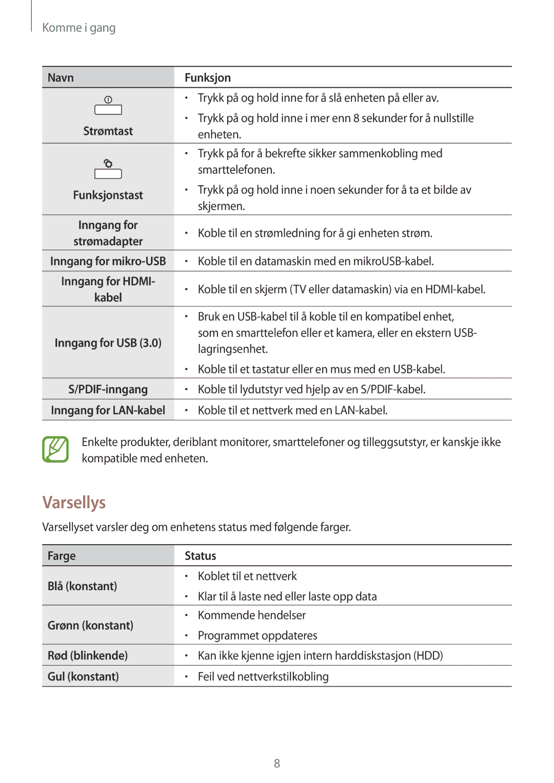 Samsung GT-B9150ZKANEE manual Varsellys 