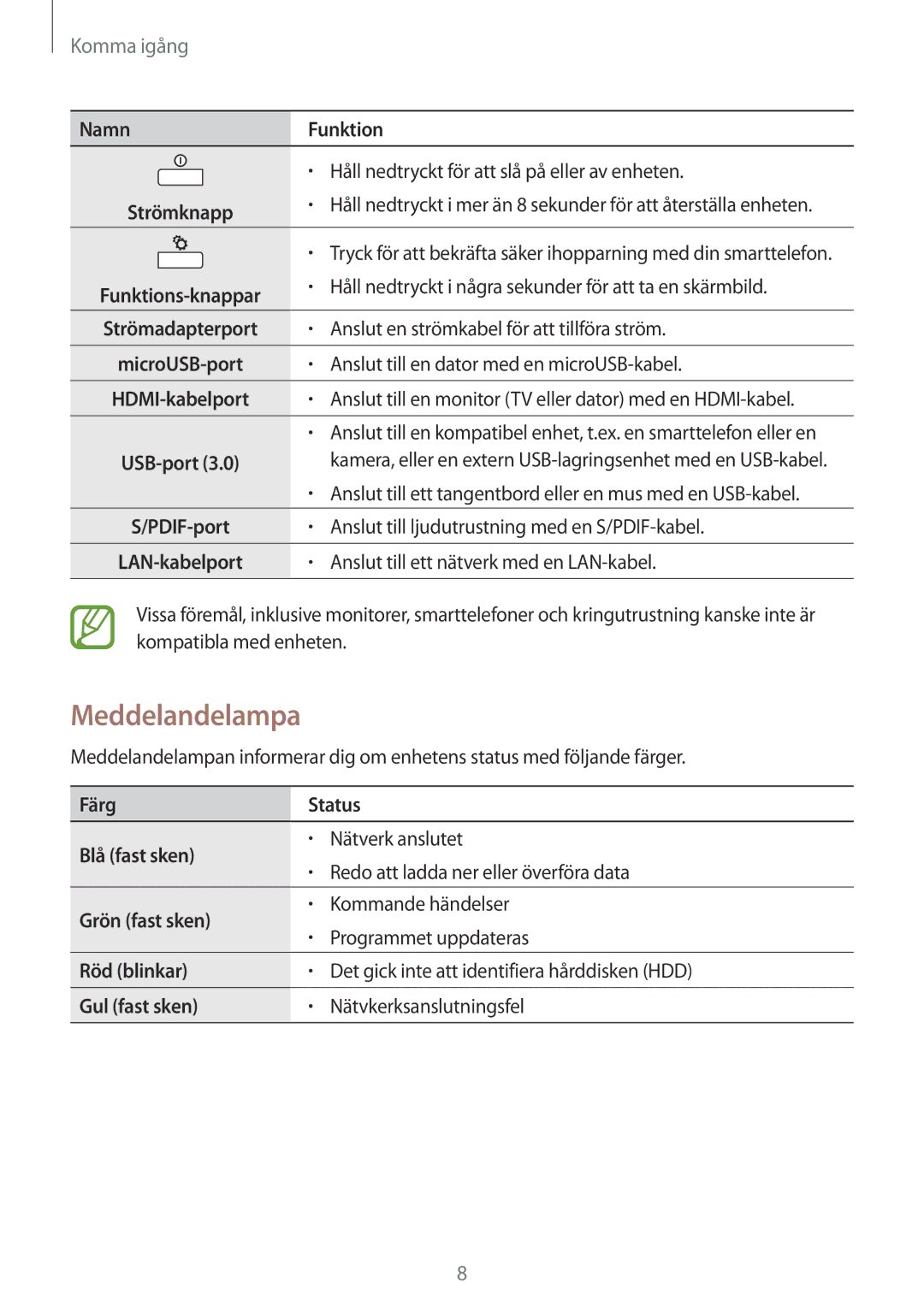 Samsung GT-B9150ZKANEE manual Meddelandelampa, Komma igång 