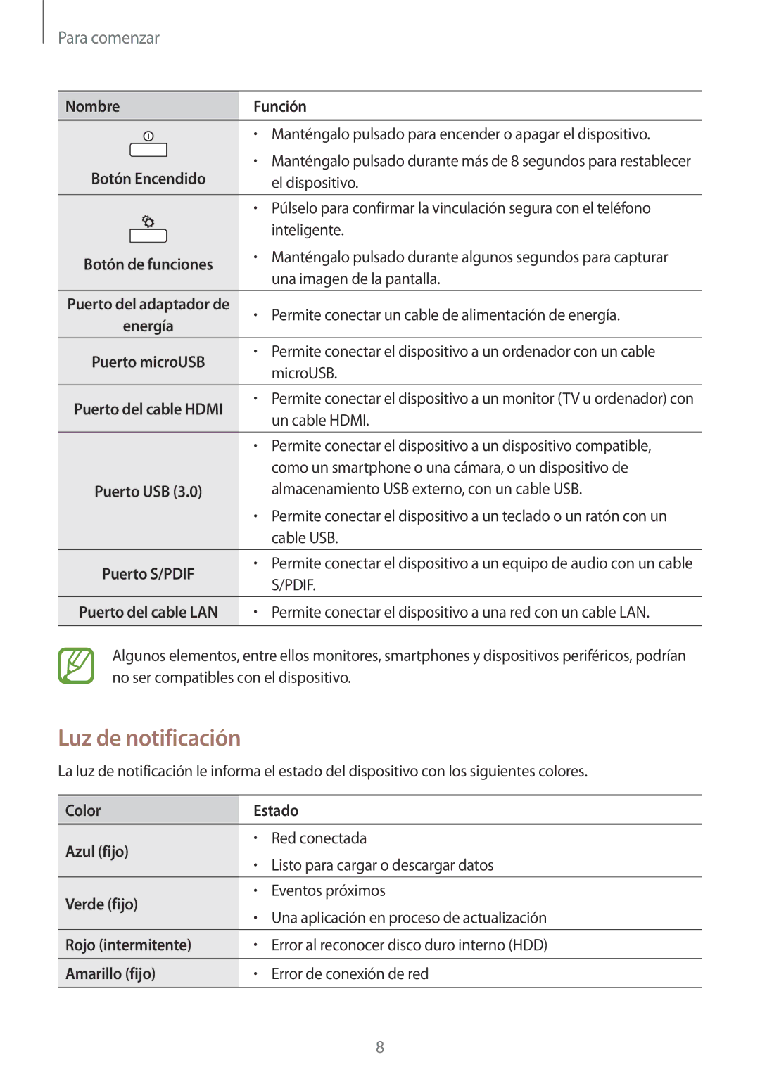 Samsung GT-B9150ZKAPHE manual Luz de notificación 