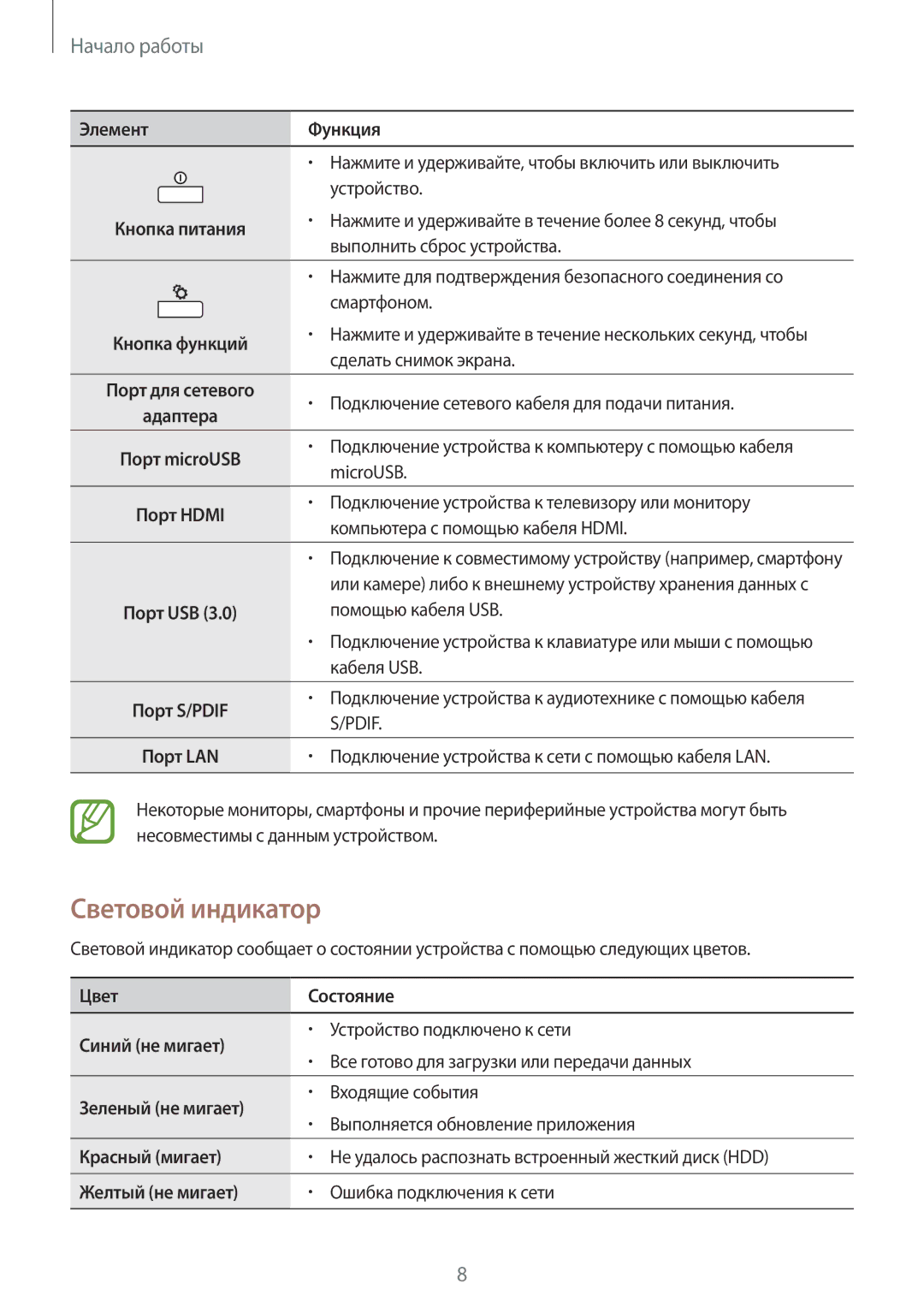 Samsung GT-B9150ZKASEB, GT-B9150ZKASER manual Световой индикатор, Начало работы 