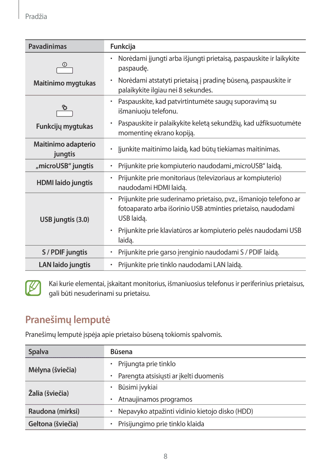 Samsung GT-B9150ZKASEB manual Pranešimų lemputė 