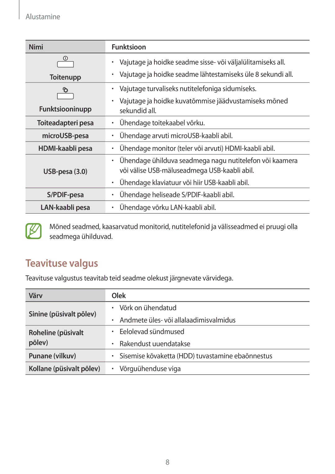 Samsung GT-B9150ZKASEB manual Teavituse valgus, Alustamine 