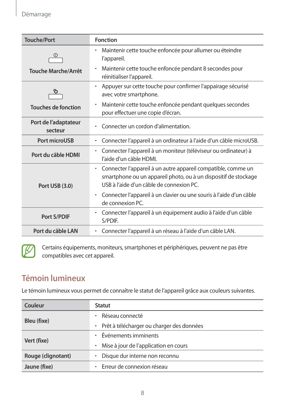 Samsung GT-B9150ZKAXEF manual Témoin lumineux 