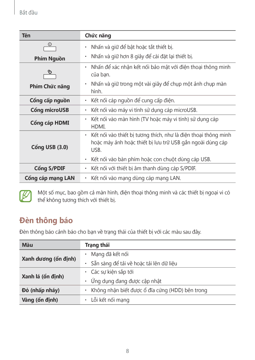 Samsung GT-B9150ZKAXEV manual Đèn thông báo 