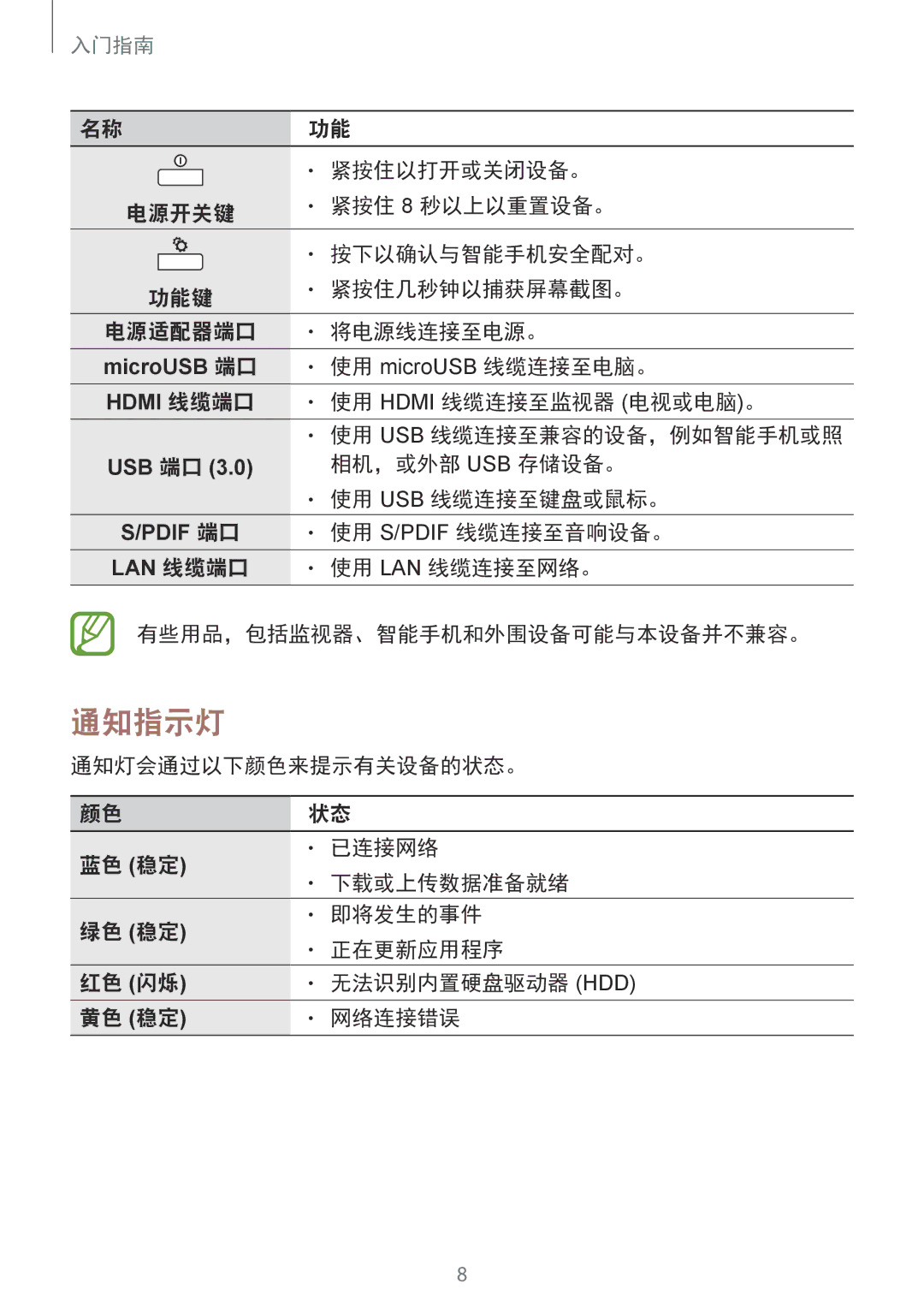 Samsung GT-B9150ZKAXEV manual 通知指示灯 