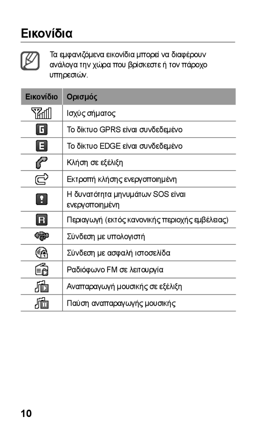 Samsung GT-C3300CWIEUR, GT-C3300DKIVGR, GT-C3300DKIEUR, GT-C3300SIIVGR, GT-C3300SIIEUR manual Εικονίδια, Εικονίδιο Ορισμός 