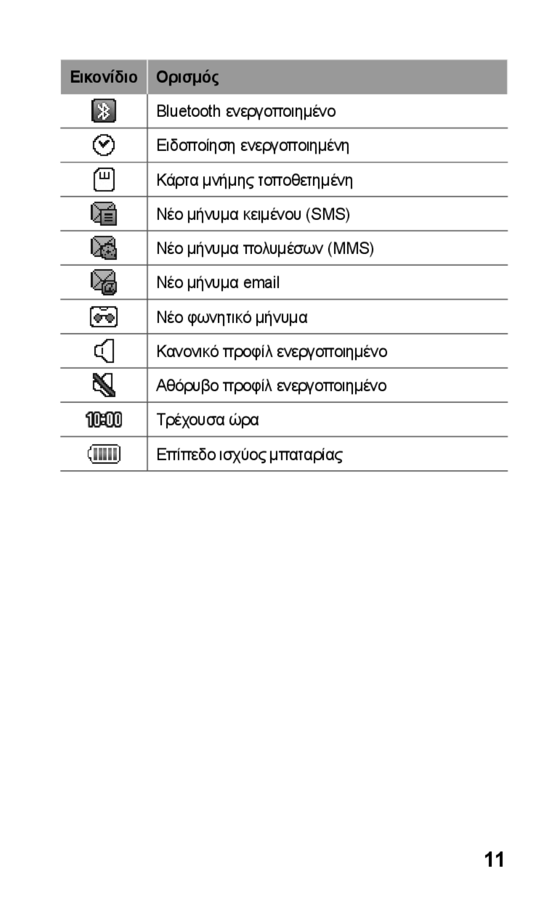 Samsung GT-C3300DKIVGR, GT-C3300CWIEUR, GT-C3300DKIEUR, GT-C3300SIIVGR, GT-C3300SIIEUR, GT-C3300ENICOS manual Εικονίδιο Ορισμός 