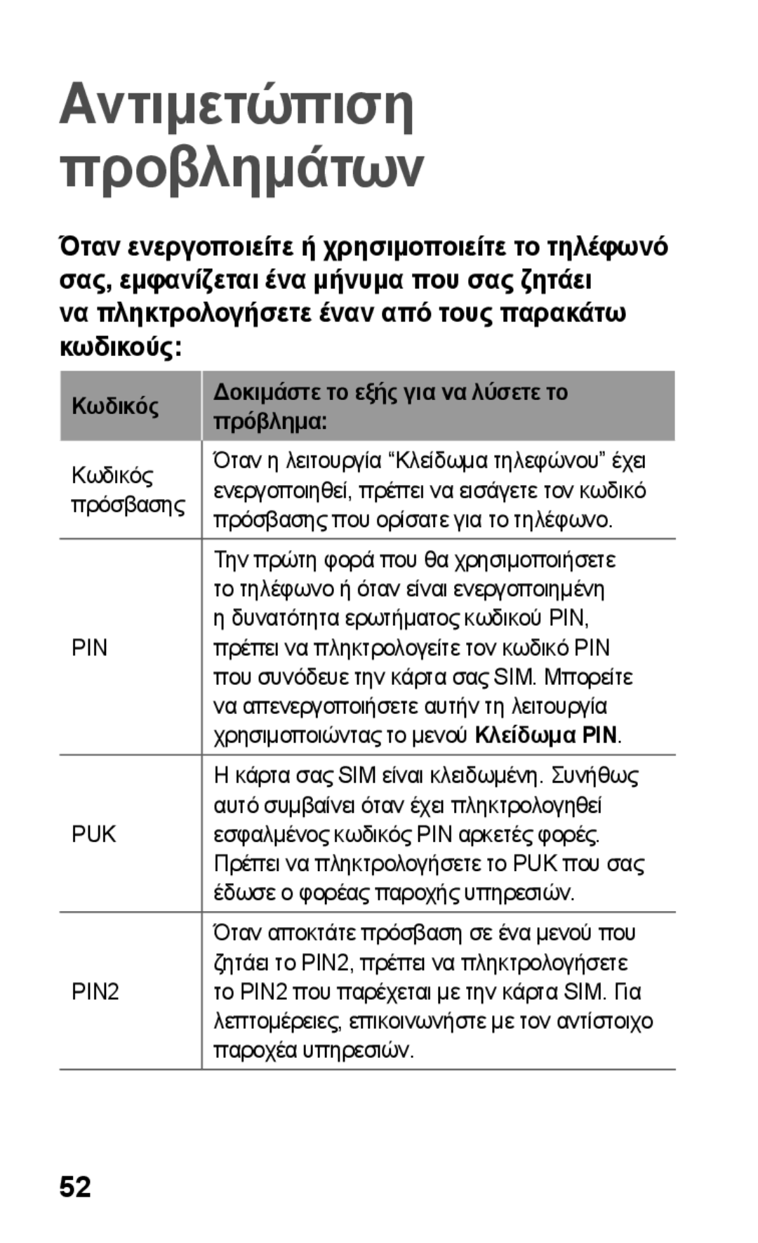 Samsung GT-C3300PSKCOS, GT-C3300CWKCOS, GT-C3300ENKVGR, GT-C3300DKKCYO, GT-C3300SIKCYV manual Αντιμετώπιση Προβλημάτων 