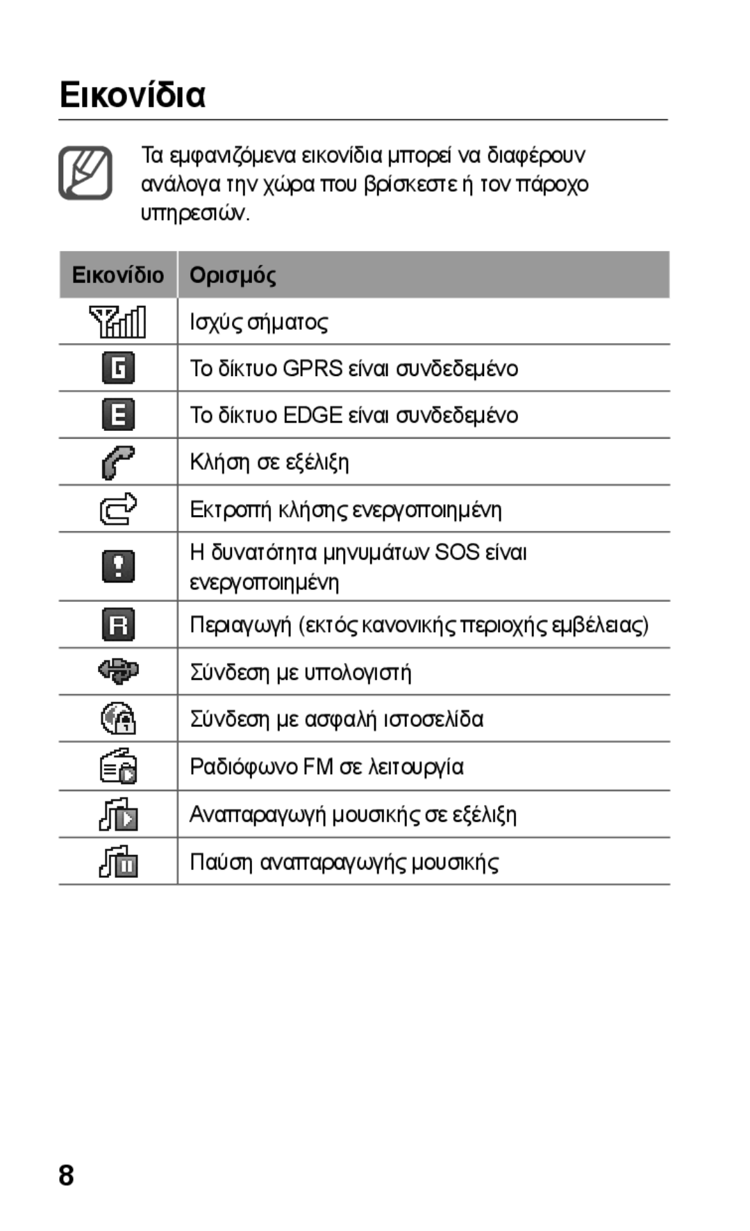 Samsung GT-C3300DKKVGR, GT-C3300CWKCOS, GT-C3300ENKVGR, GT-C3300DKKCYO, GT-C3300SIKCYV manual Εικονίδια, Εικονίδιο Ορισμός 