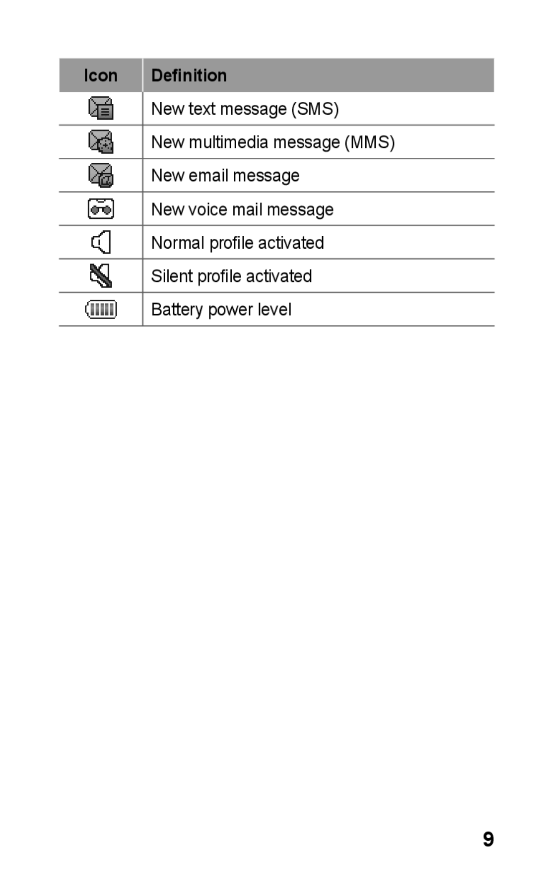 Samsung GT-C3300ENKXEZ, GT-C3300CWKTMN, GT-C3300CIHATO, GT-C3300DKKCNX, GT-C3300PSKCIT, GT-C3300CIHCIT manual Icon Definition 