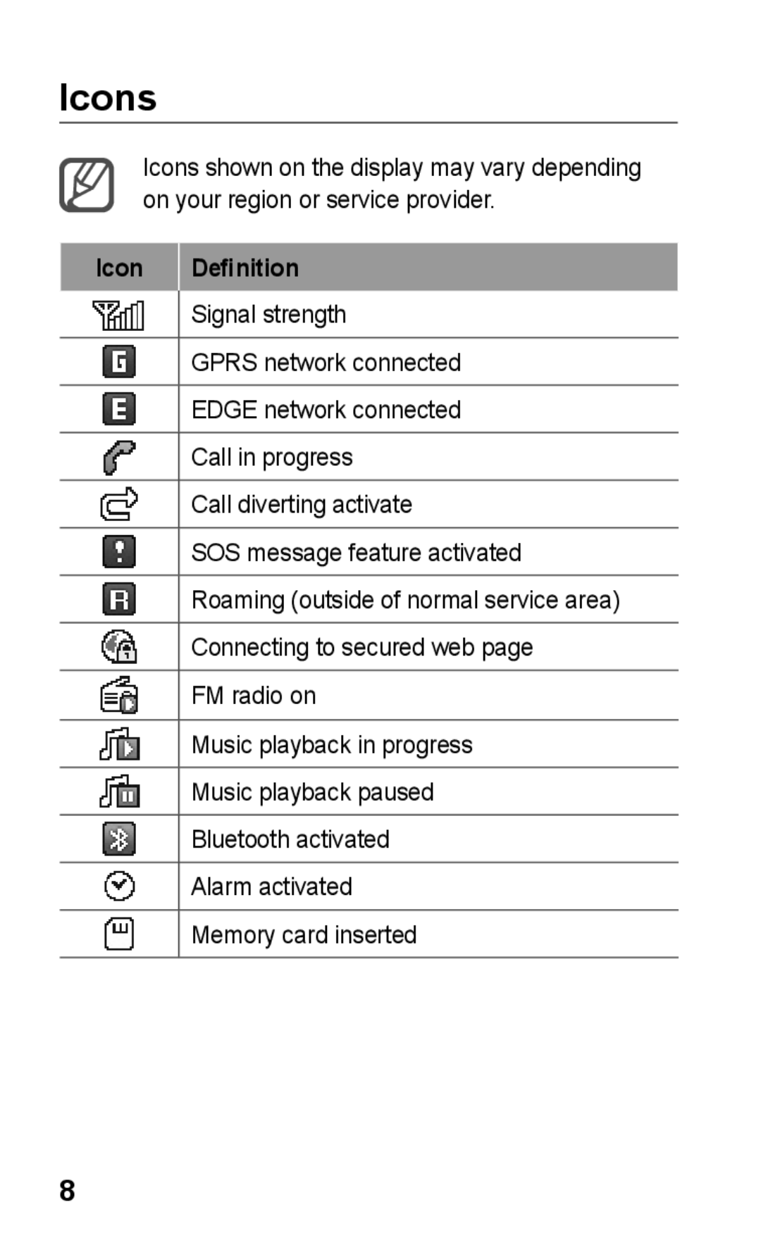 Samsung GT-C3300DKKIRD, GT-C3300CWKTMN, GT-C3300CIHATO, GT-C3300DKKCNX, GT-C3300PSKCIT, GT-C3300CIHCIT Icons, Icon Definition 