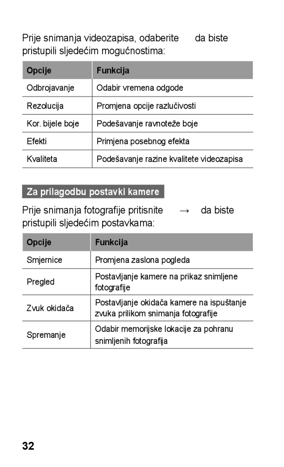 Samsung GT-C3300CWKVIP, GT-C3300DKKIRD, GT-C3300CWKTWO, GT-C3300DKKTWO, GT-C3300DKKVIP manual Za prilagodbu postavki kamere 