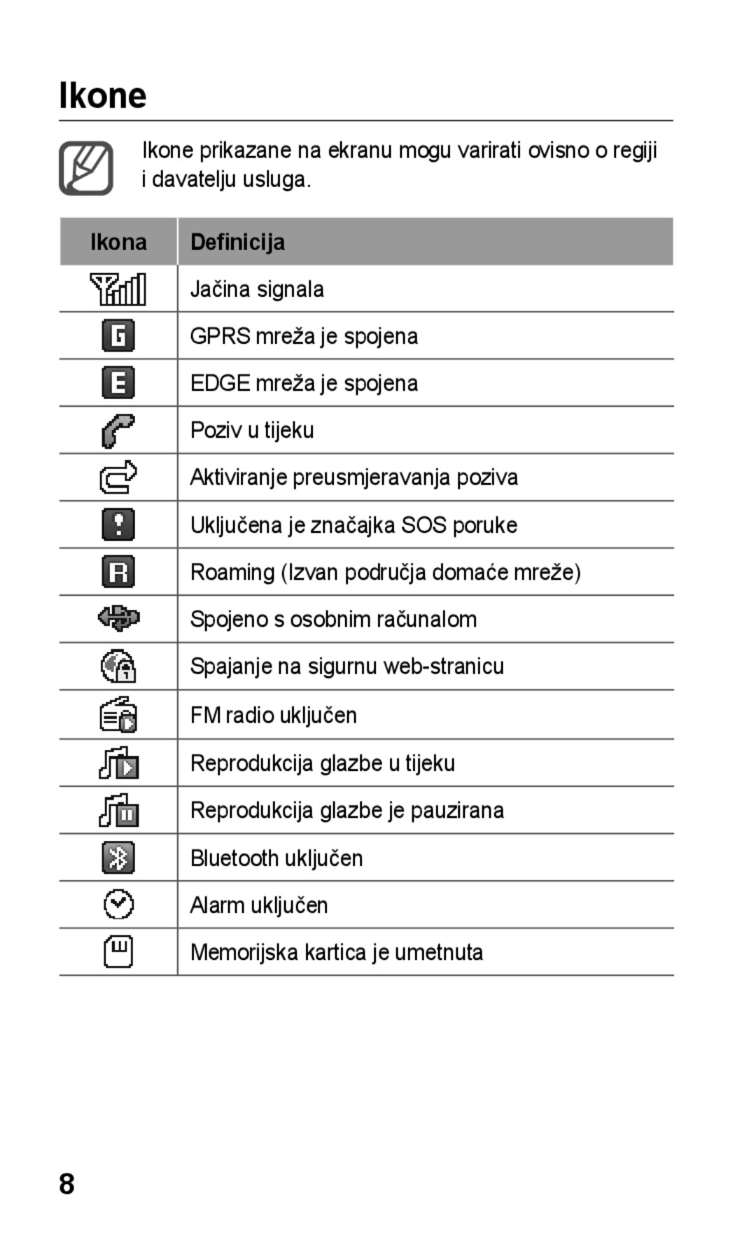 Samsung GT-C3300CWKVIP, GT-C3300DKKIRD, GT-C3300CWKTWO, GT-C3300DKKTWO, GT-C3300DKKVIP, GT-C3300SIKVIP Ikone, Ikona Definicija 