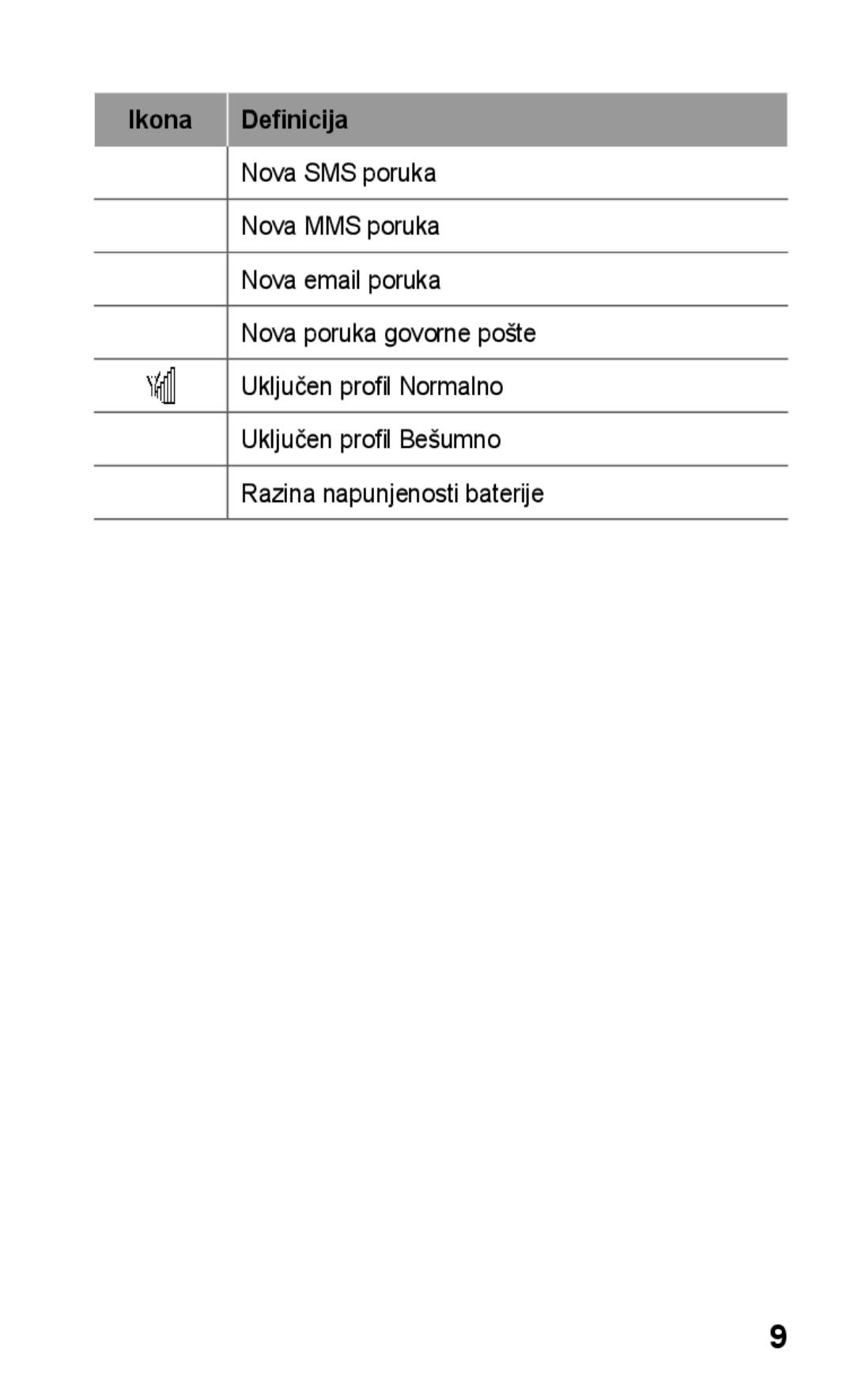 Samsung GT-C3300DKKIRD, GT-C3300CWKVIP, GT-C3300CWKTWO, GT-C3300DKKTWO, GT-C3300DKKVIP, GT-C3300SIKVIP manual Ikona Definicija 