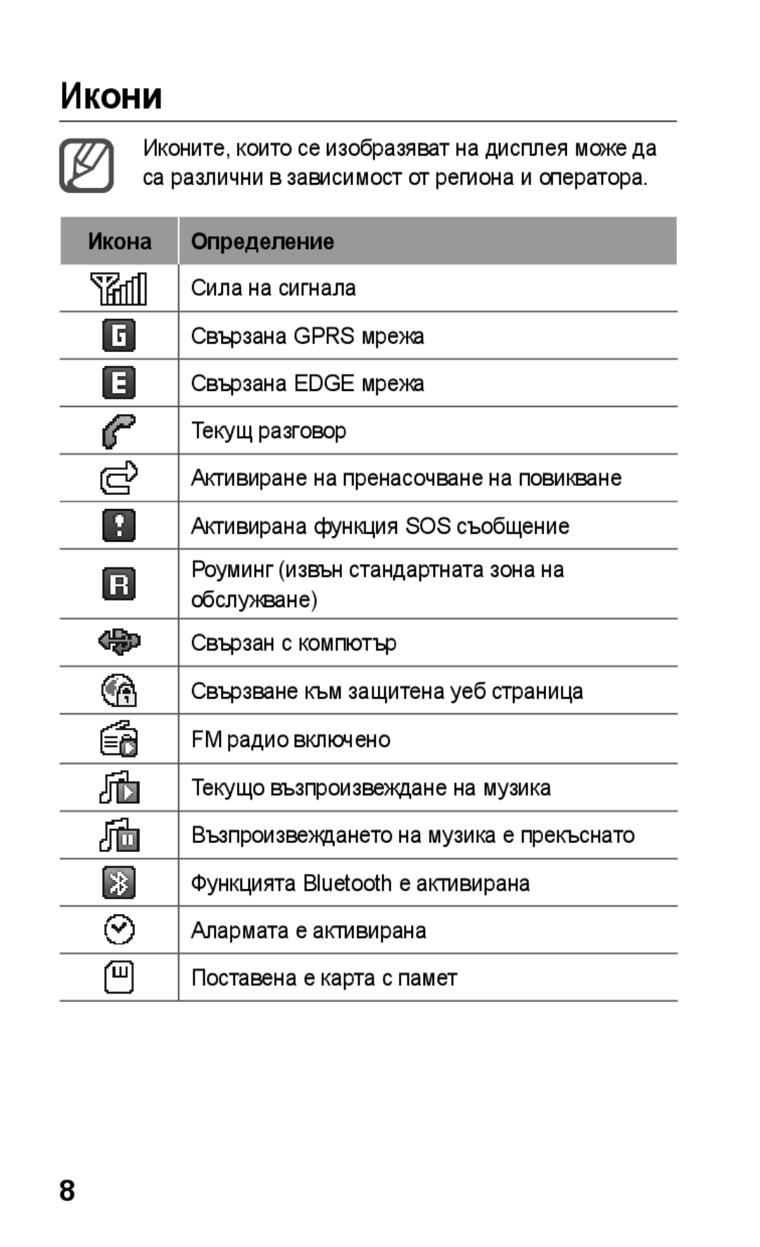 Samsung GT-C3300SIKGBL, GT-C3300DKKCNX, GT-C3300ENKMTL, GT-C3300CWKGBL, GT-C3300DKKVVT manual Икони, Икона Определение 