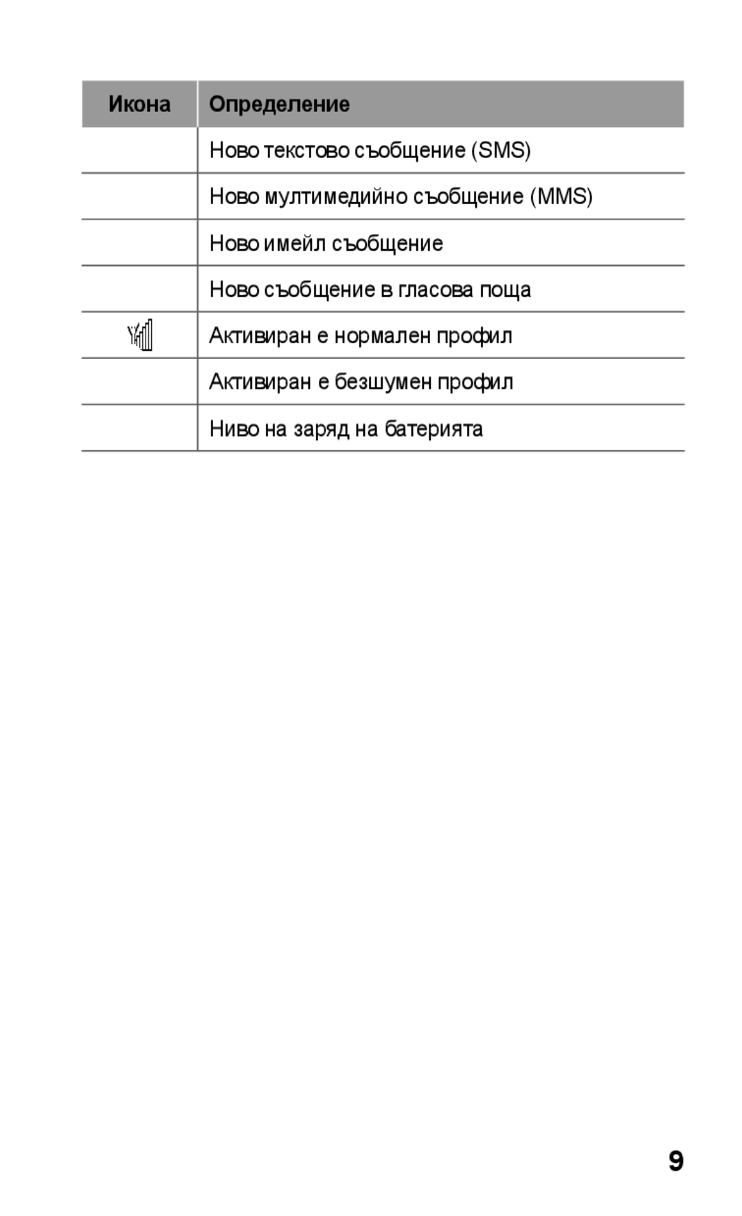 Samsung GT-C3300DKKCNX, GT-C3300ENKMTL, GT-C3300CWKGBL, GT-C3300DKKVVT, GT-C3300CWKMTL, GT-C3300DKKGBL manual Икона Определение 