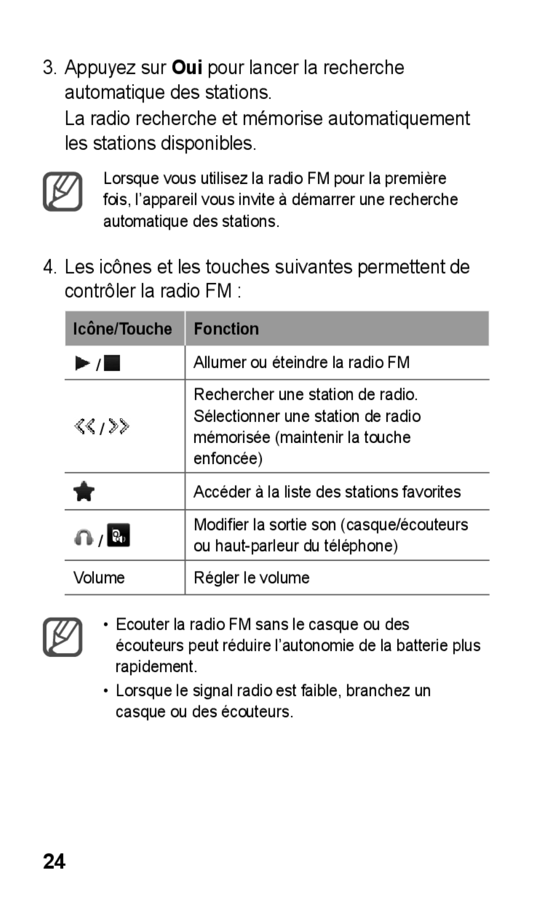 Samsung GT-C3300DKKMTL, GT-C3300DKKCNX, GT-C3300ENKMTL, GT-C3300CWKGBL, GT-C3300DKKVVT, GT-C3300CWKMTL Icône/Touche Fonction 