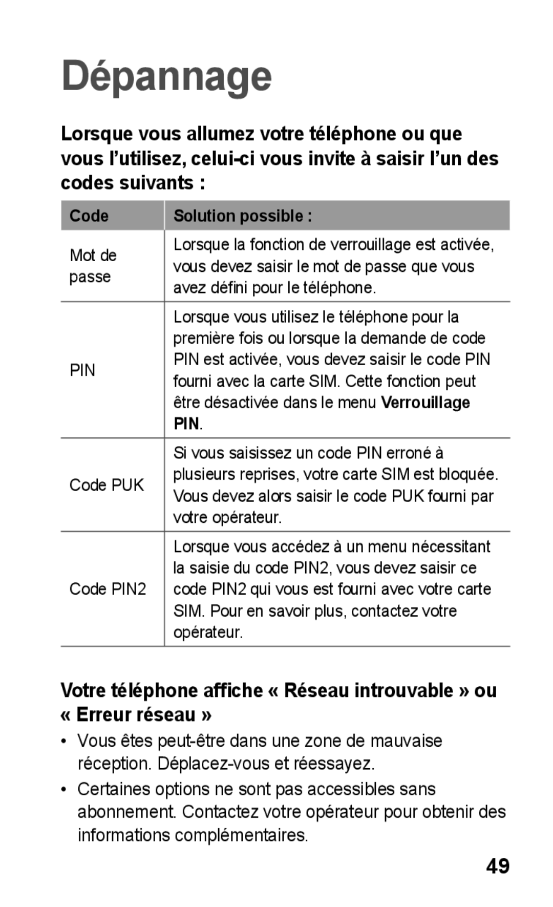 Samsung GT-C3300CWKMTL, GT-C3300DKKCNX, GT-C3300ENKMTL, GT-C3300CWKGBL, GT-C3300DKKVVT manual Dépannage, Code Solution possible 