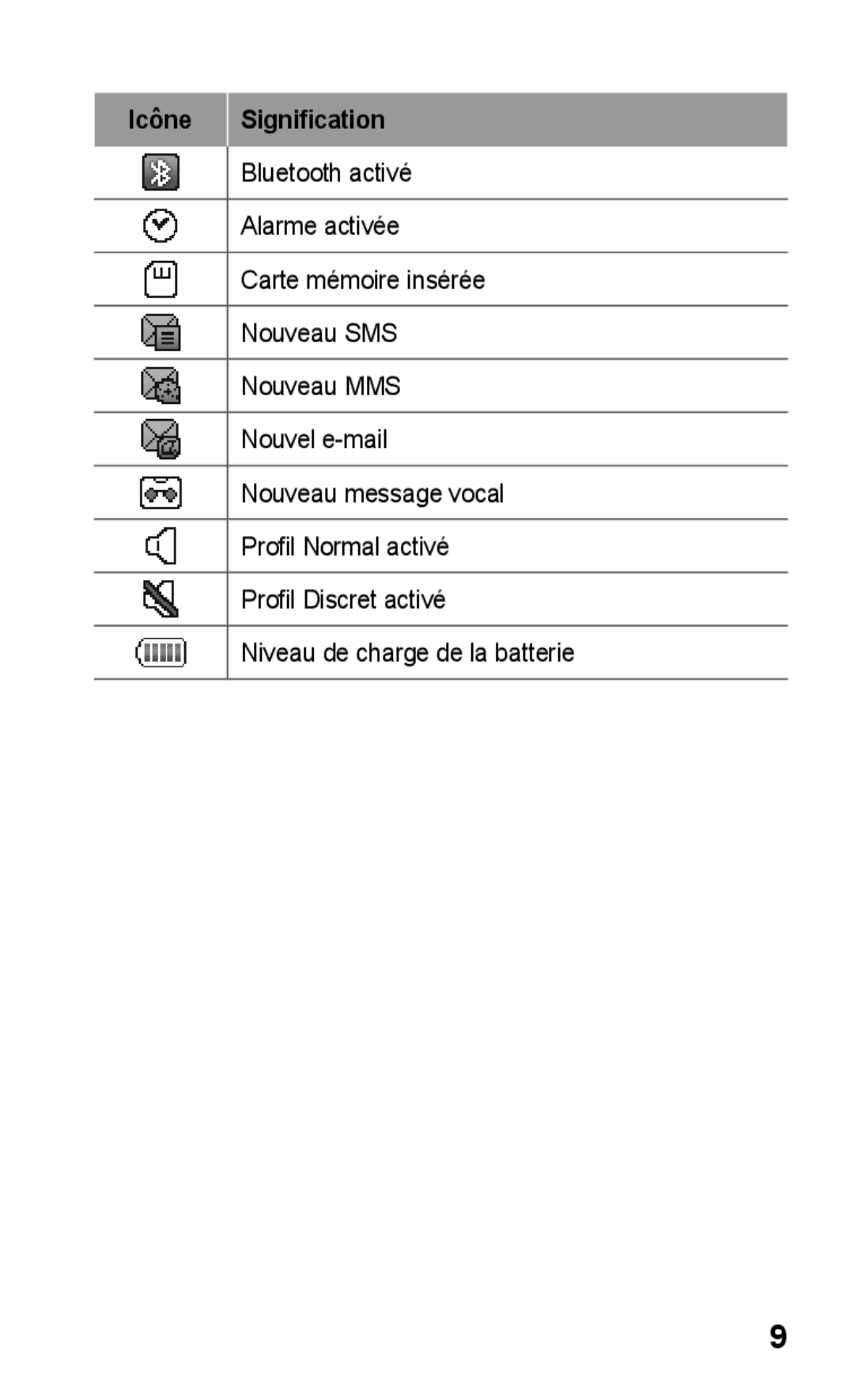 Samsung GT-C3300DKKCNX, GT-C3300ENKMTL, GT-C3300CWKGBL, GT-C3300DKKVVT, GT-C3300CWKMTL, GT-C3300DKKGBL Icône Signification 