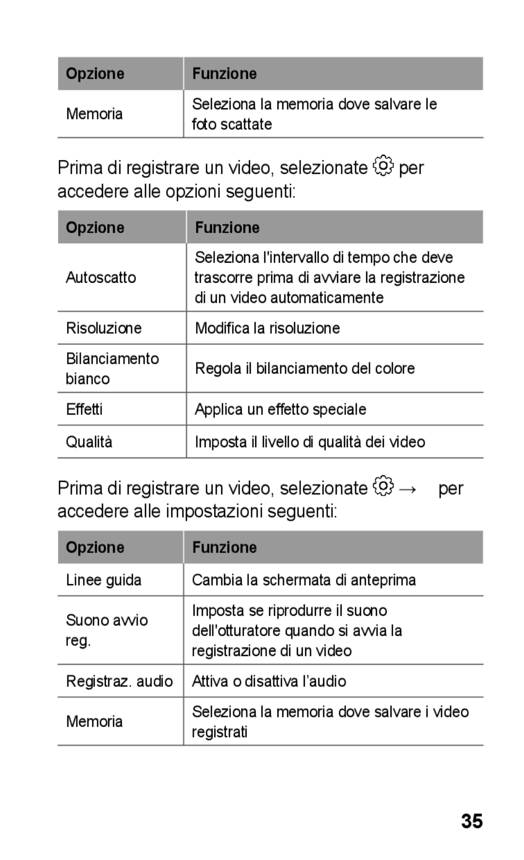 Samsung GT-C3300DKKVGF, GT-C3300DKKCNX, GT-C3300PSKCIT, GT-C3300CIHCIT, GT-C3300DKKCIT manual Opzione 