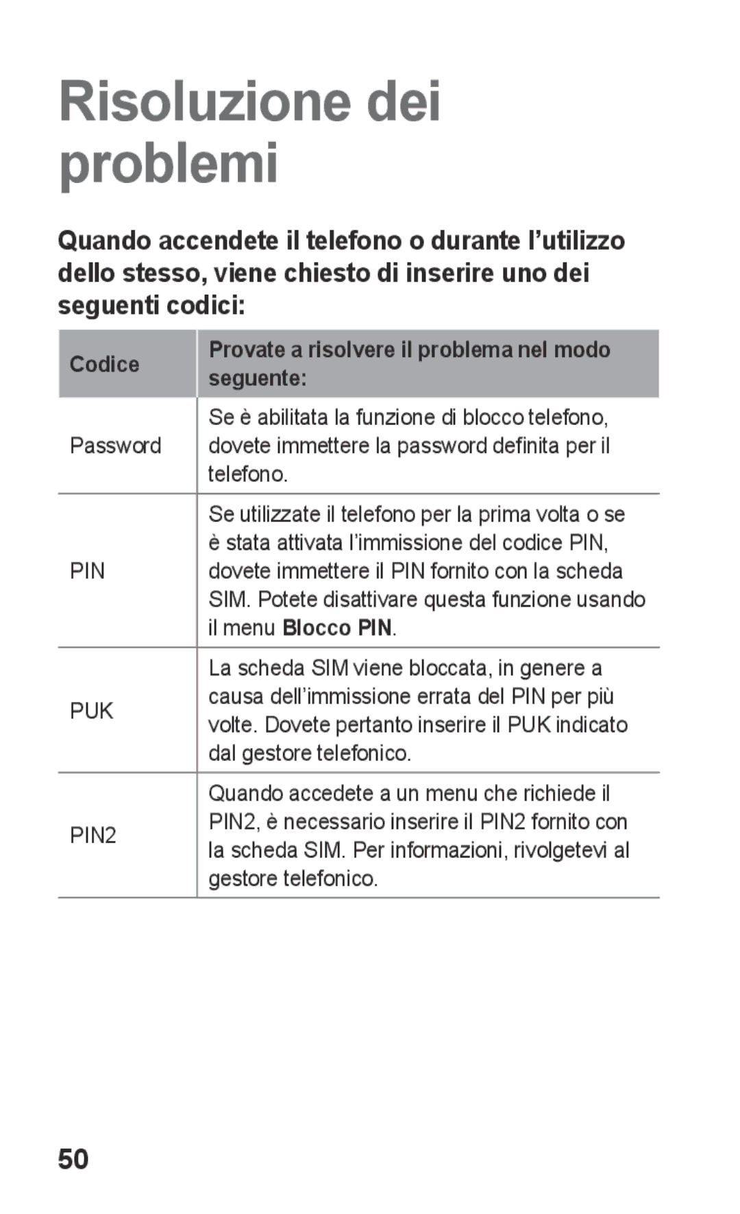 Samsung GT-C3300DKKVGF, GT-C3300DKKCNX, GT-C3300PSKCIT, GT-C3300CIHCIT, GT-C3300DKKCIT manual Risoluzione dei problemi 