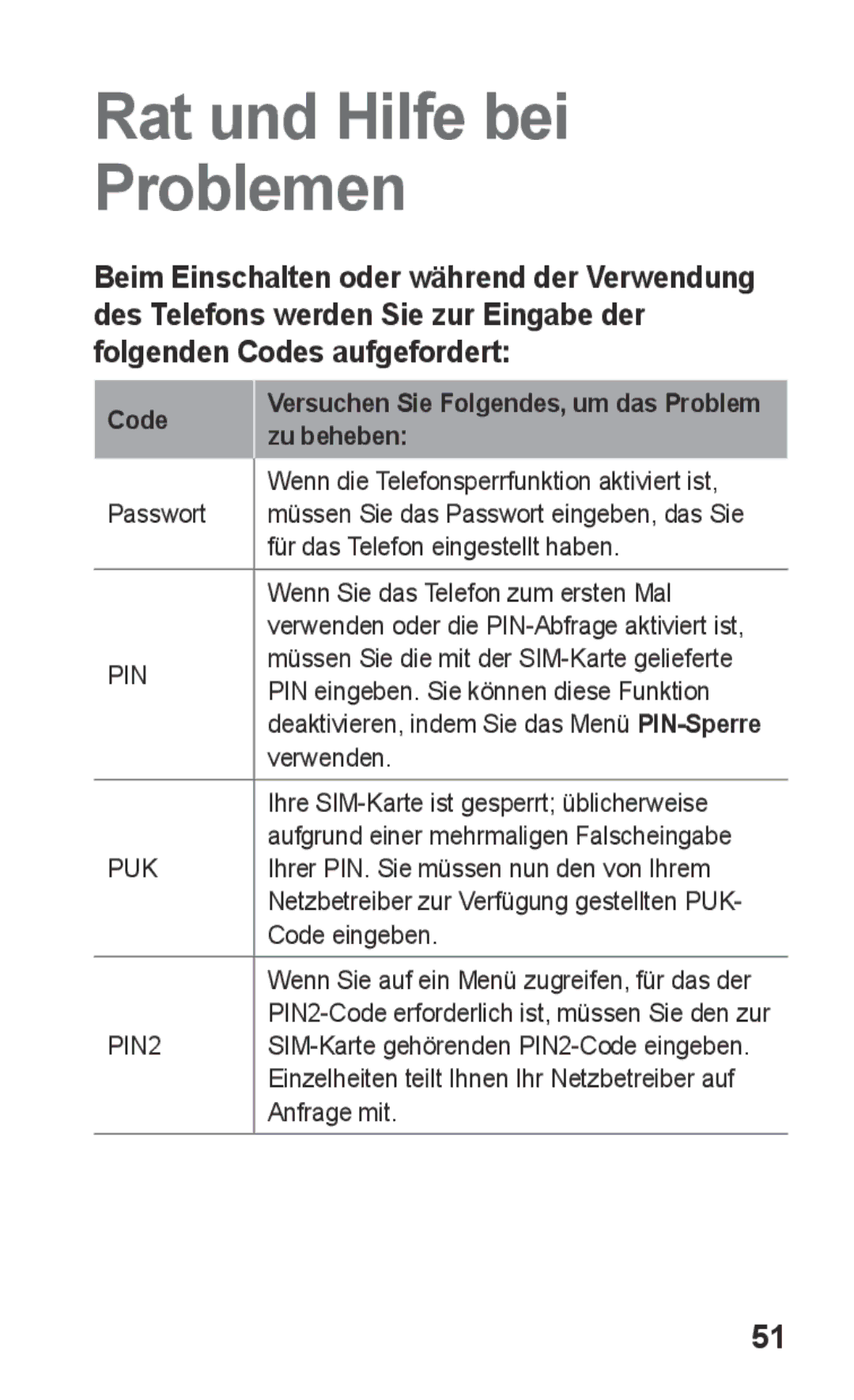 Samsung GT-C3300DKKXEF, GT-C3300DKKXEG, GT-C3300DKKVD2, GT-C3300DKKDBT, GT-C3300CIHDBT manual Rat und Hilfe bei Problemen 