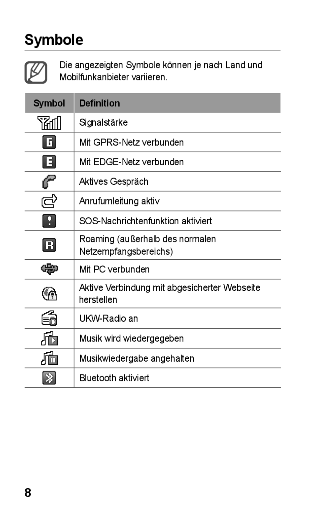 Samsung GT-C3300CIHATO, GT-C3300DKKXEG, GT-C3300DKKVD2, GT-C3300DKKDBT, GT-C3300CIHDBT manual Symbole, Symbol Definition 