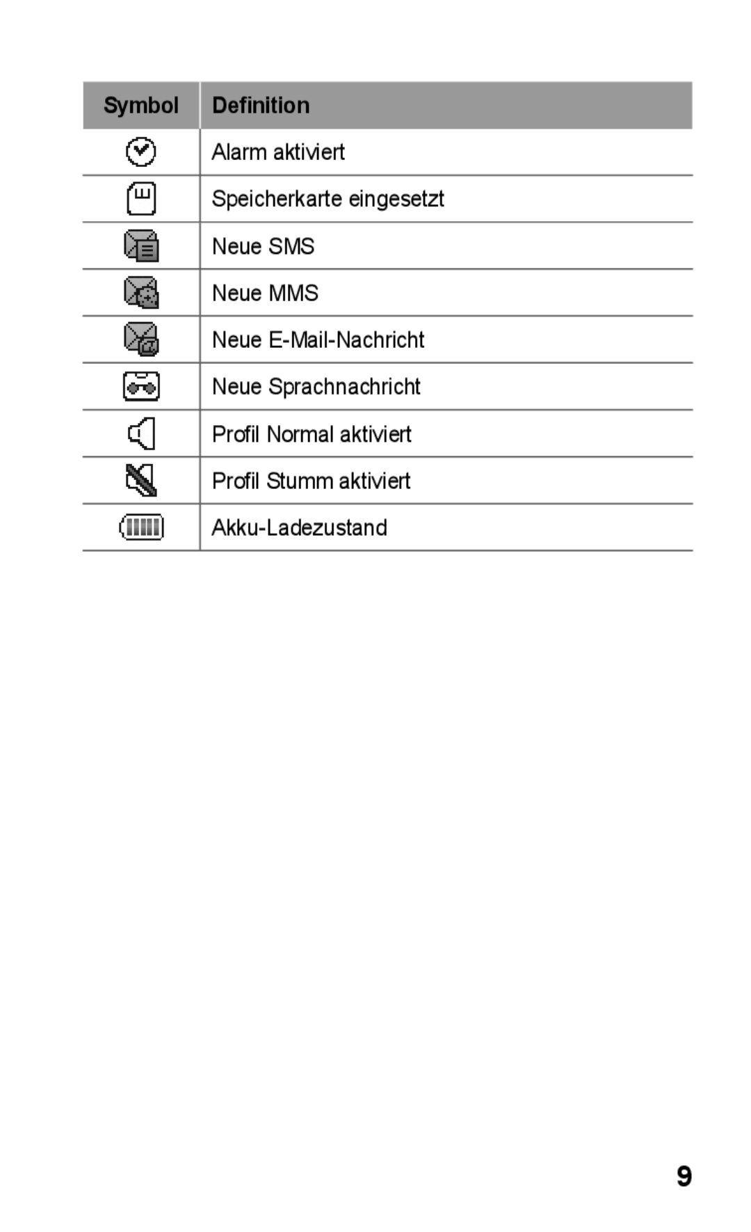 Samsung GT-C3300DKKVIT, GT-C3300DKKXEG, GT-C3300DKKVD2, GT-C3300DKKDBT, GT-C3300CIHDBT, GT-C3300CWKTMN manual Symbol Definition 