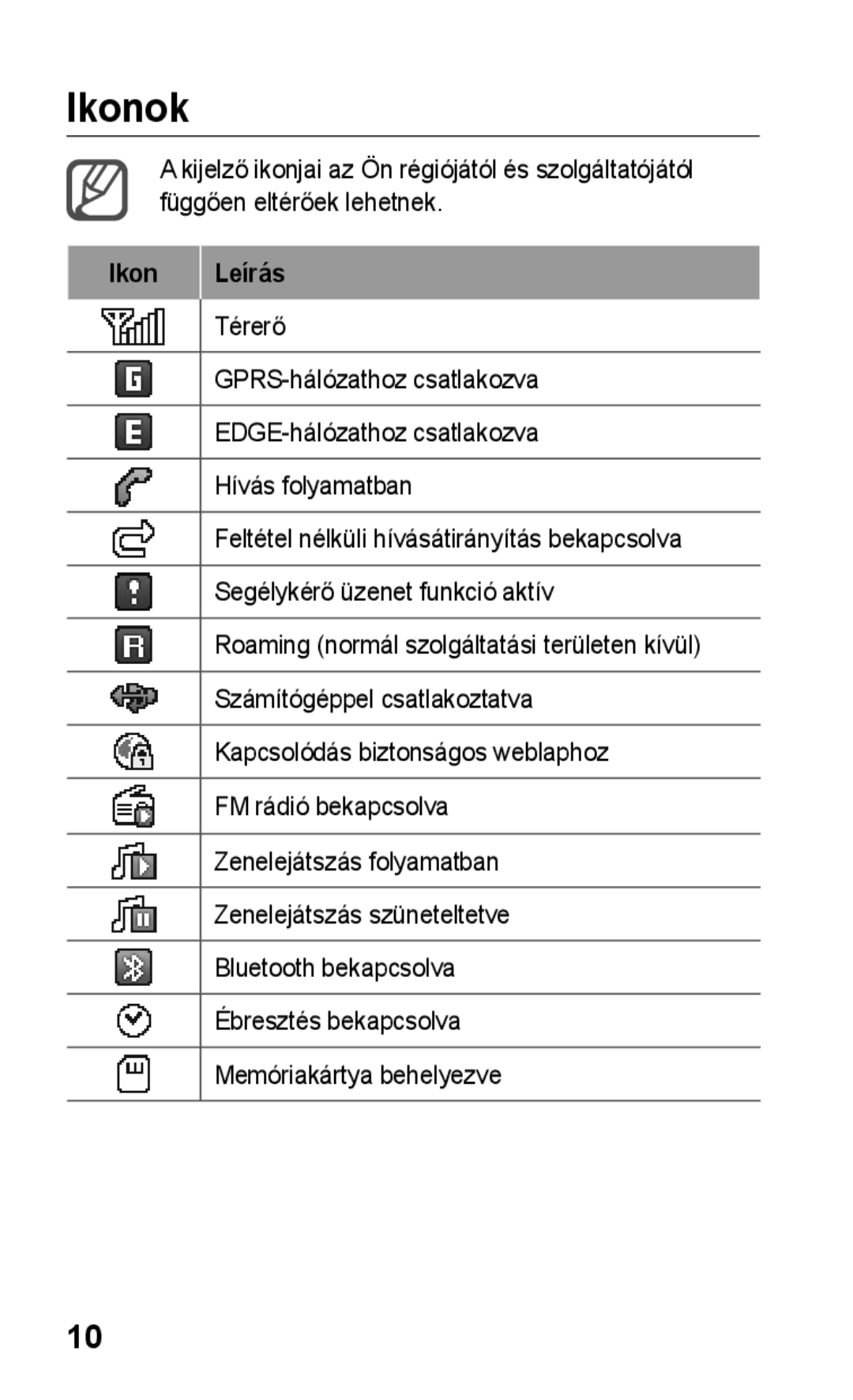 Samsung GT-C3300CWIVDH, GT-C3300ENIXEH, GT-C3300CWIXEH, GT-C3300CIITMH, GT-C3300CIIPAN, GT-C3300DKIXEH Ikonok, Ikon Leírás 