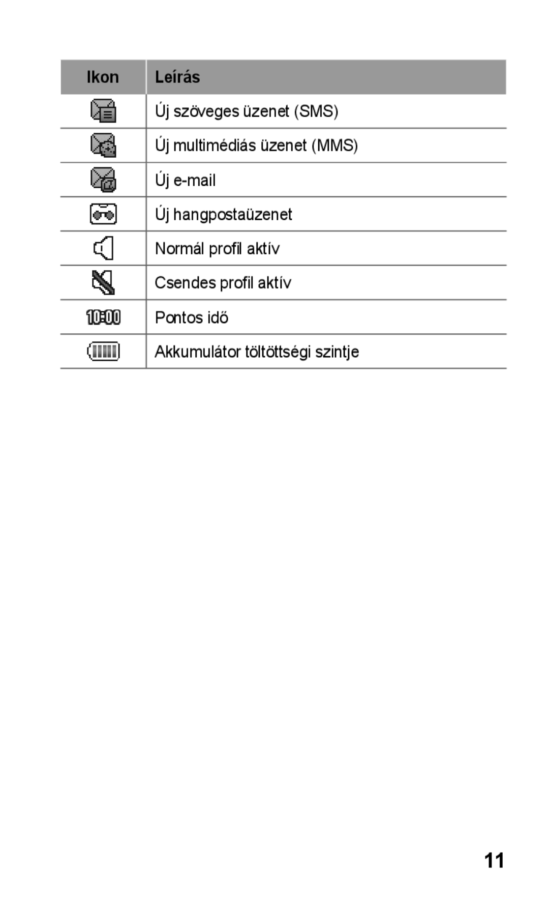 Samsung GT-C3300CWIPAN, GT-C3300ENIXEH, GT-C3300CWIXEH, GT-C3300CIITMH, GT-C3300CIIPAN, GT-C3300DKIXEH manual Ikon Leírás 