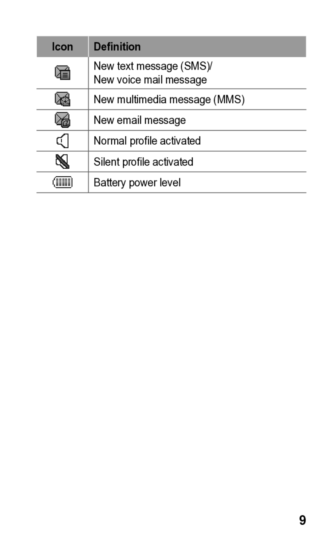 Samsung GT-C3300K manual Icon Definition 