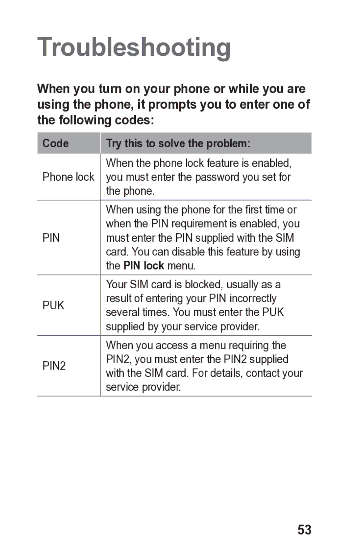 Samsung GT-C3300K manual Troubleshooting 