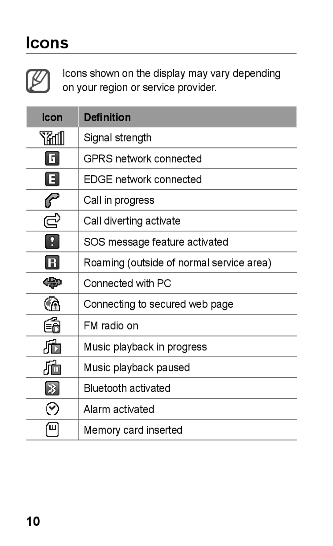 Samsung GT-C3300DKIXSK, GT-C3300SIIGBL, GT-C3300SIIVVT, GT-C3300DKIVVT, GT-C3300DKIMTL, GT-C3300DKIGBL Icons, Icon Definition 